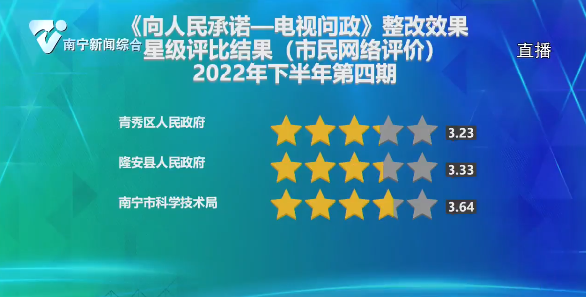 星级评比 星级评比